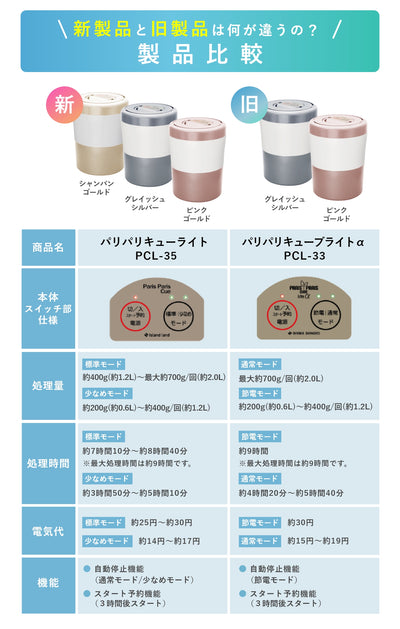 【正規販売店】【脱臭フィルター2個付】生ごみ処理機 シマ株式会社 生ゴミ処理機 生ゴミ乾燥機 生ごみ減量乾燥機 「パリパリキューライト」PCL-35（1~3人用）【助成金対象商品】《送料無料》